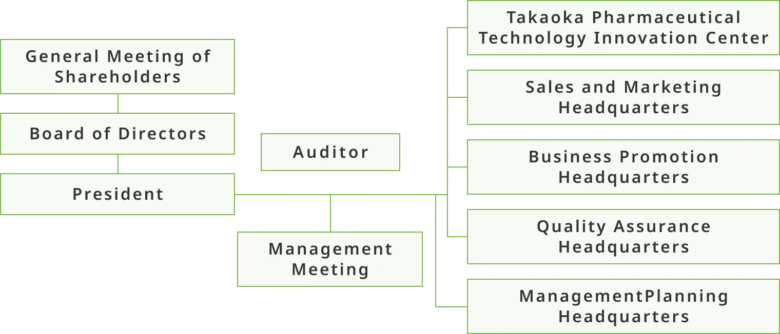Organization chart image